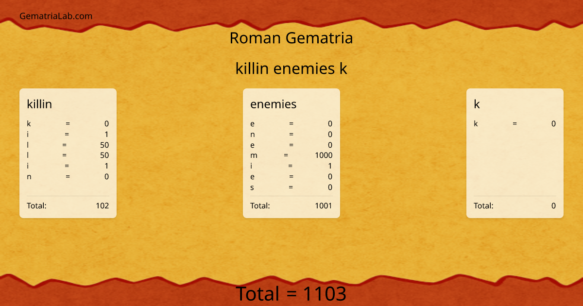 killin enemies k in roman Gematria